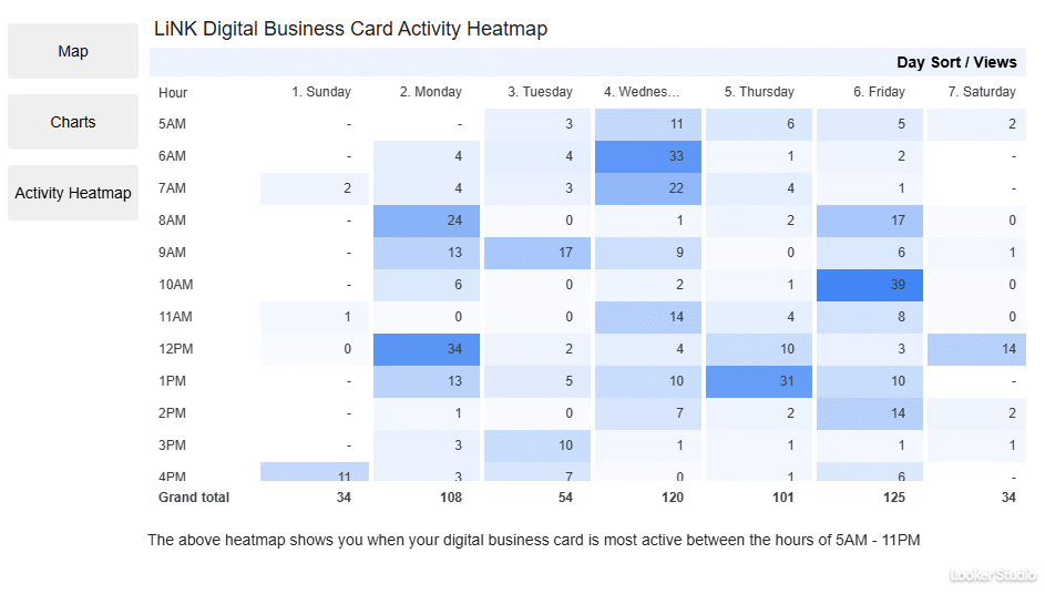 A digital business card activity heatmap showing views across the week from 5 AM to 4 PM. Each cell displays the number of views, with darker shades indicating higher activity levels, highlighting peak times for the card's visibility.